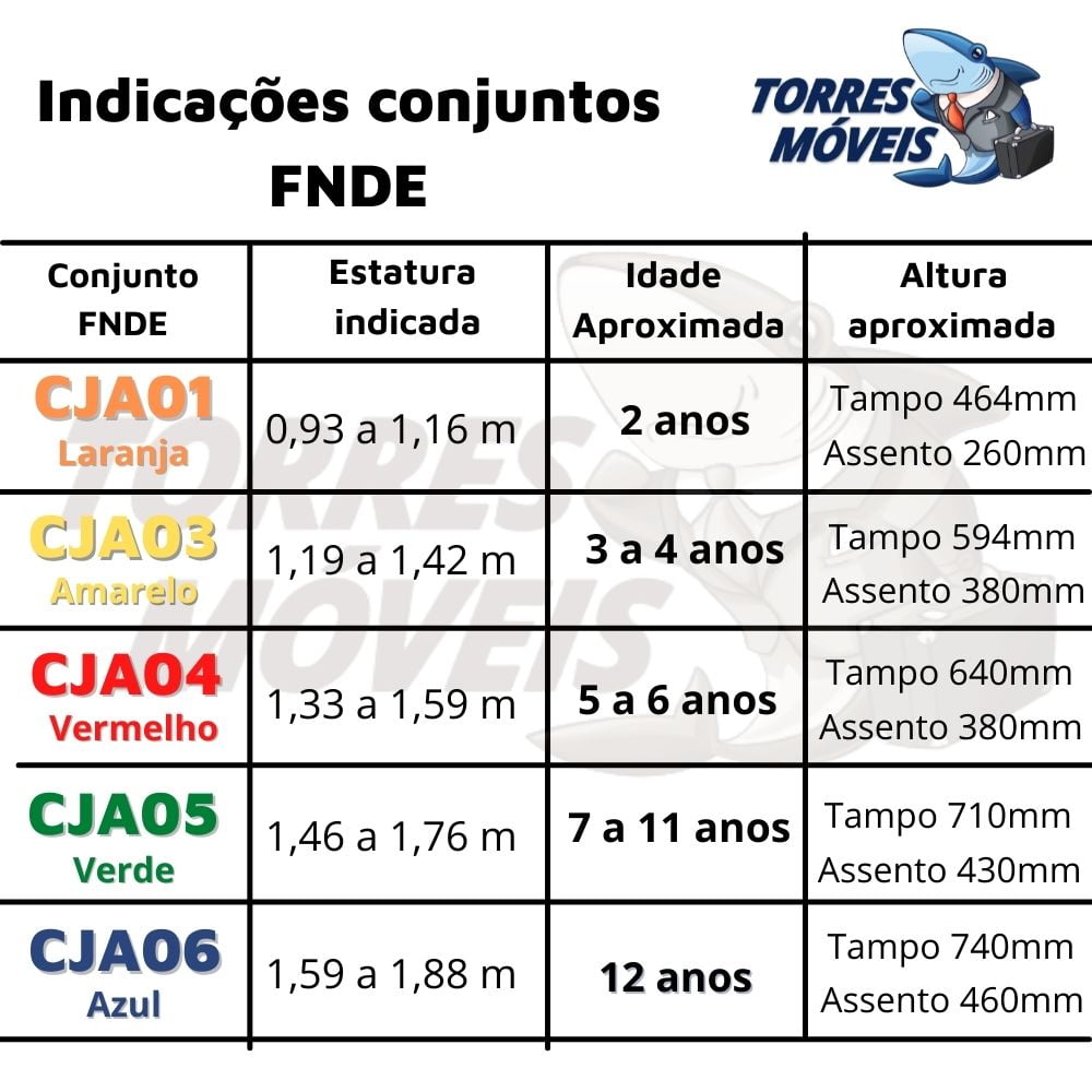 Conjunto Escolar FNDE CJA05 - Verde